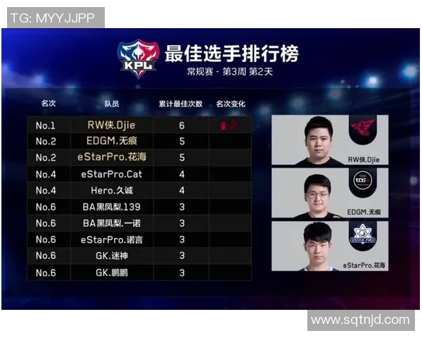 王者荣耀耐力排行榜揭晓EDG战队荣登第十名引发热议